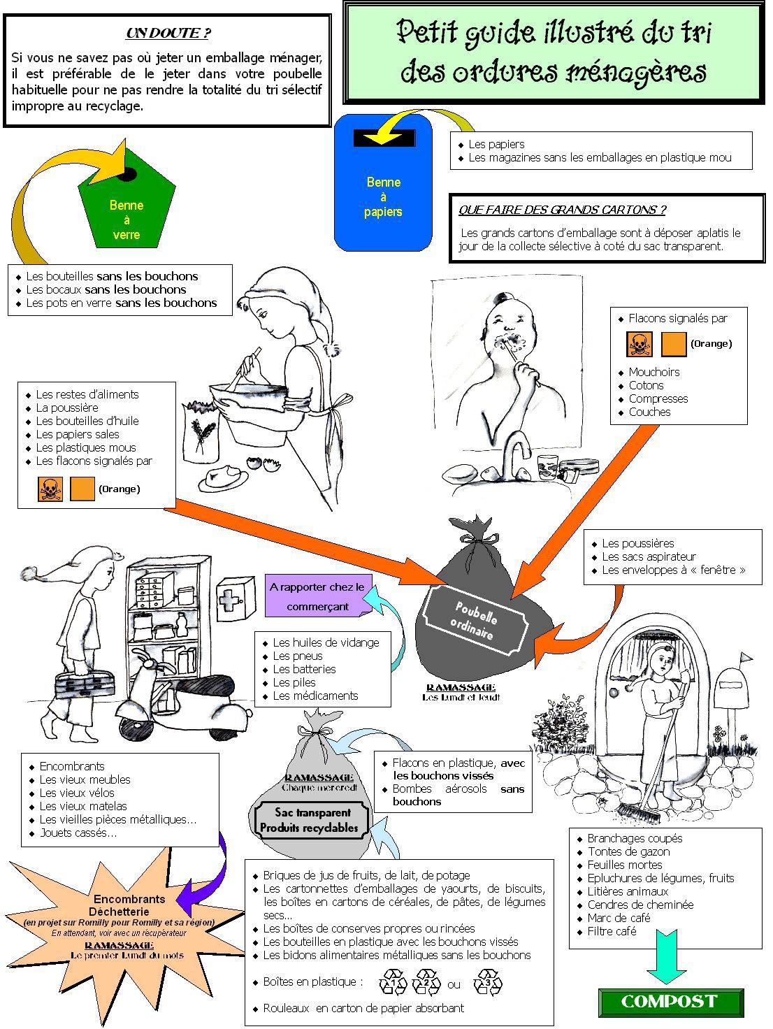 Écho de Pars n°22 - guide des déchêts Écho de Pars n°22 - guide des déchêts